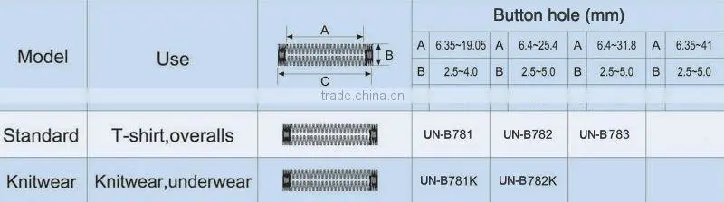 UN-B781 industrial buttonhole machine Juki 780 button hole sewing machine Kaj machine