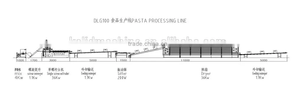 CE Certificate Industrial pasta extruder