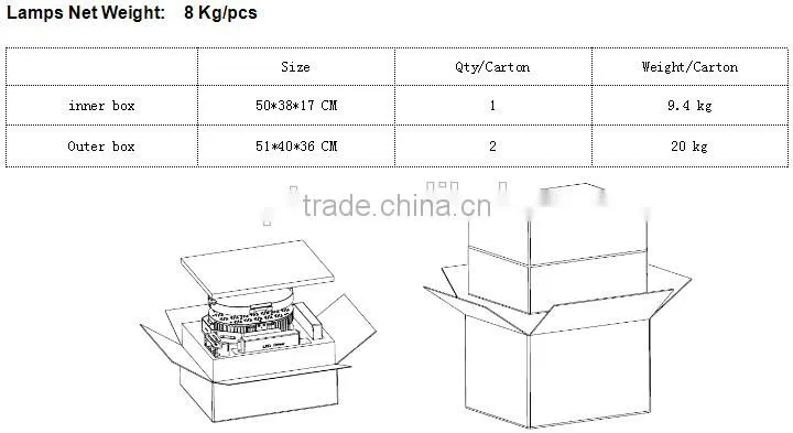 SNC UL cUL LUMILEDS LED Retrofit Kit 400W for Street Shoeboxes Wall Packs Canopy high bay