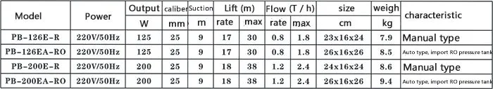 Family Use Water Pump PB-126E-R PB-126EA-RO PB-200E-R PB-200E-RO Hydraulic Low Pressure Water Supply