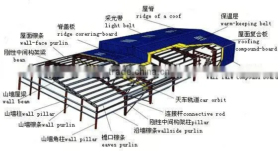 steel structure prefab warehouse/prefabricated steel warehouse/prefab steel structure warehouse