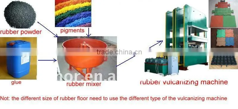 high quality rubber flooring brick vulcanizing press machine