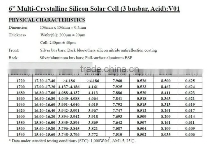 3BB poly solar cell for sale direct china