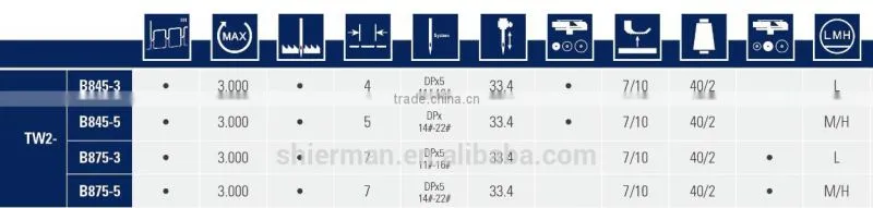 Typical TW2-B875-5 high speed double needle needle feed lockstitch industrial sewing machine