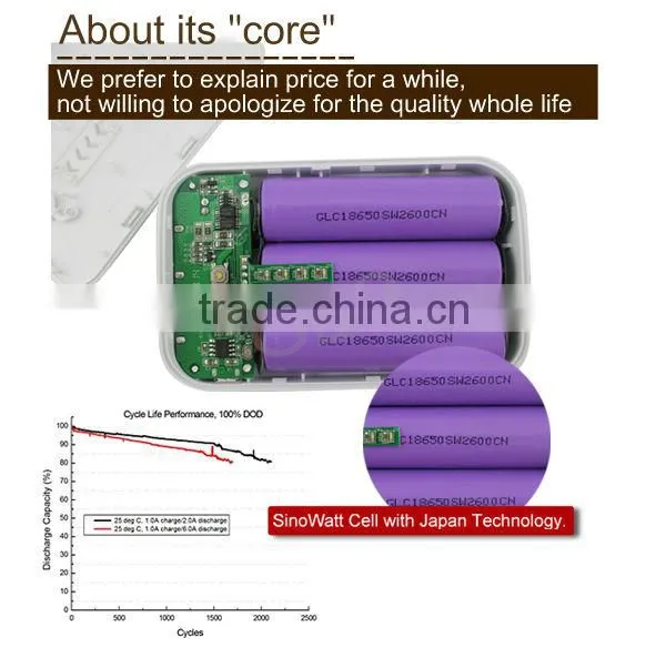 Best Quality 2600mah Power Bank Perfume