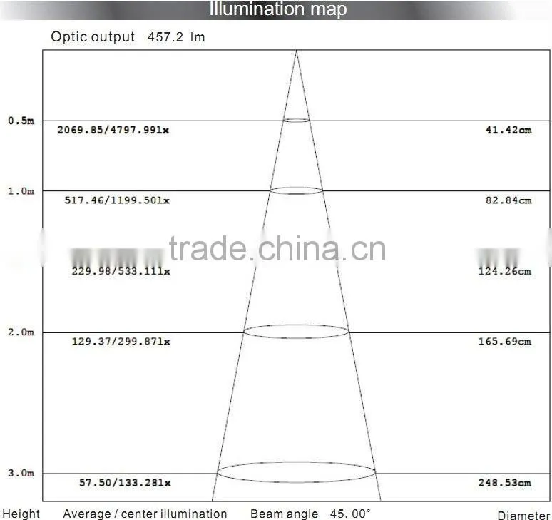 LED inhouse down light 6W/18W