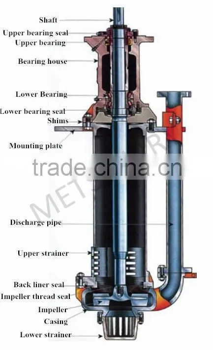 Centrifugal Vertical Pump Price