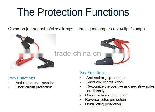 15000mah 12v Car Battery Jump Starter With LCD displayer, power bank jump starter