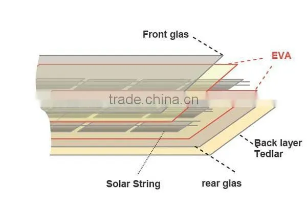 REOO photovoltaic solar panel high quality EVA film and backsheet TPT/PET