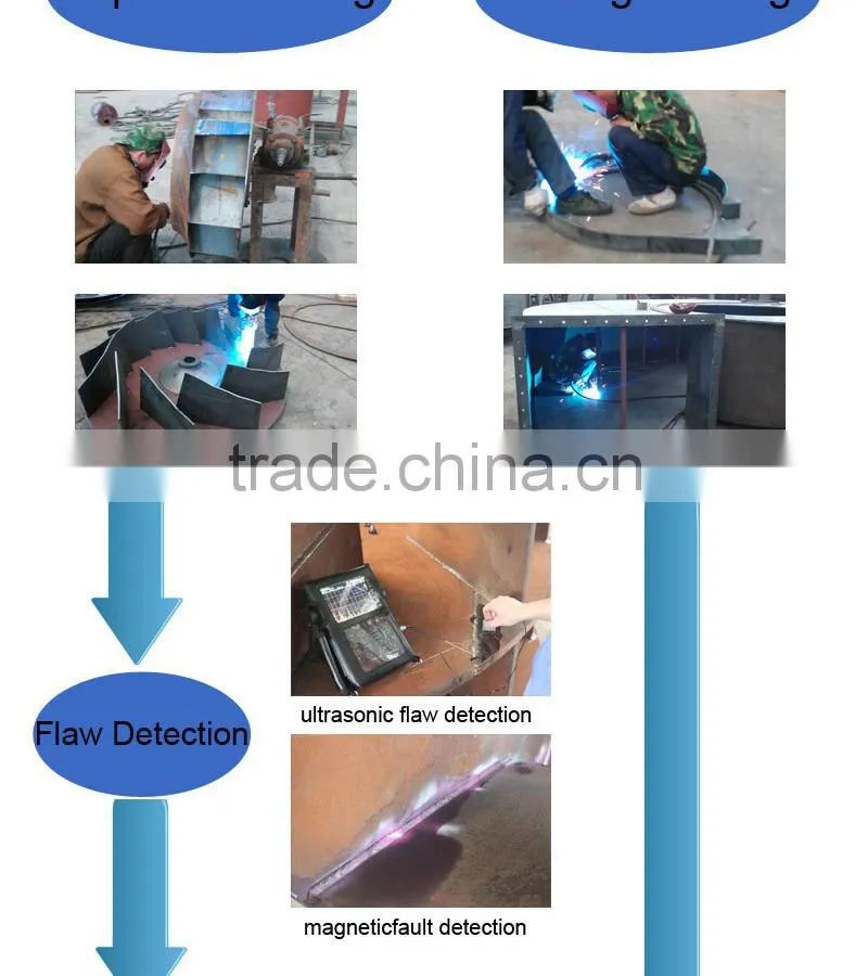 Low noise running stablity metallurgical blowers