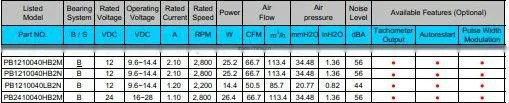PSC DC Centrifugal Blower:154mm x 138mm x 58mm