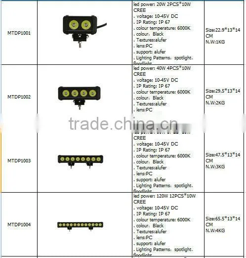 Super Bright Off Road Led Light Bar For Trucks