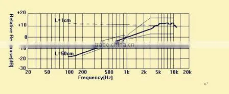 High Range Wireless microphone Manufacturer