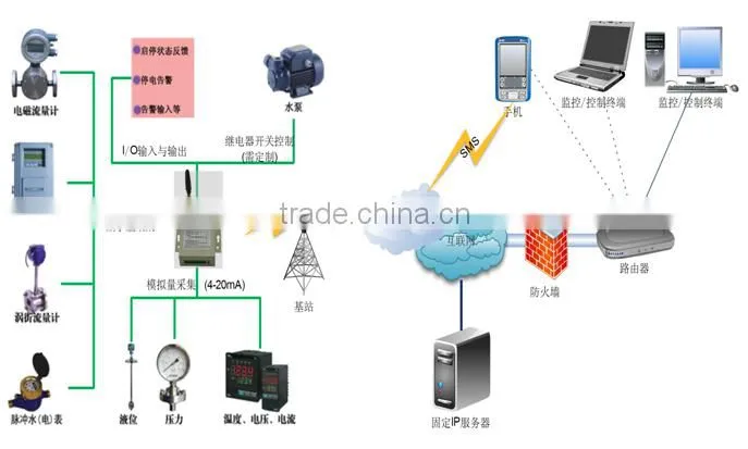 high quality! built-in ModBus RTU Remote Terminal Unit GPRS RTU for distribution network switch monitoring system