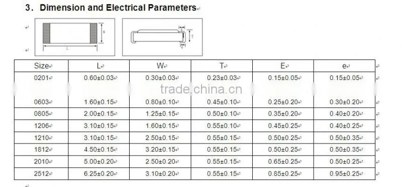 1206 thick film chip resistor in serie E24 1206 33ohm 1%