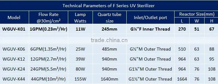 Swimming pool cleaning equipment UV Sterilizer