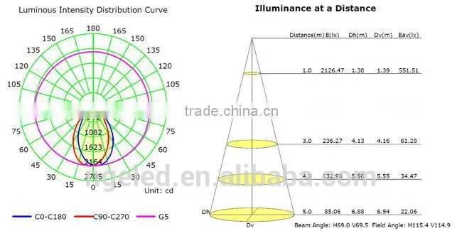 100lm/w CRI>80 20w, 28w, 38w, 50w, 60w led trunk light
