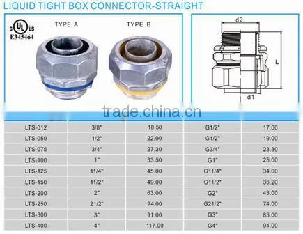 liquid tight flexible conduit connector