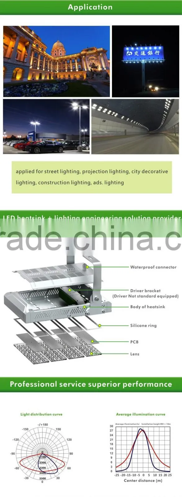CE RoHS 80w led tunnel light 8000lm led tunnel lighting AC100-277V led street light with 3535
