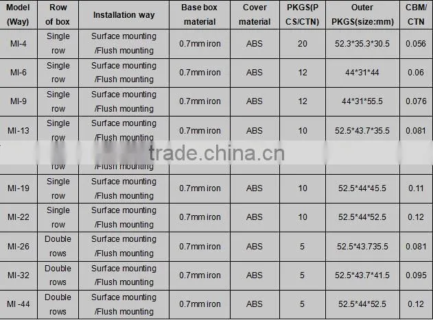 iron metal base with ABS cover explosionproof distribution board