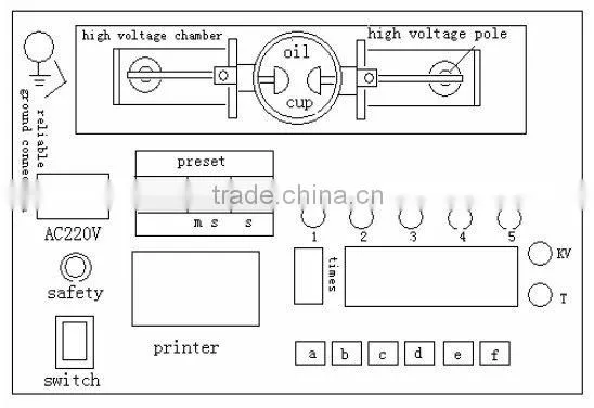 Transformer Oil Testers (Dielectric Strength)