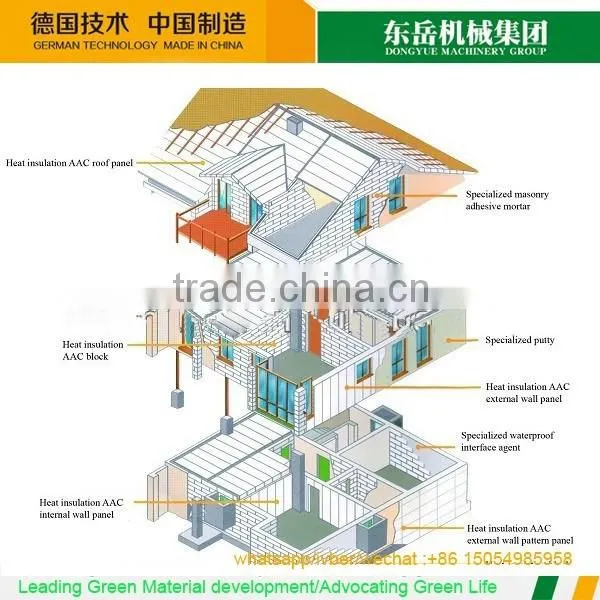 new construction building wall materials price aac blocks philippines supplier