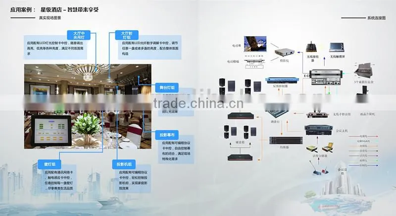 Network control power central controller with COM port and I/O port