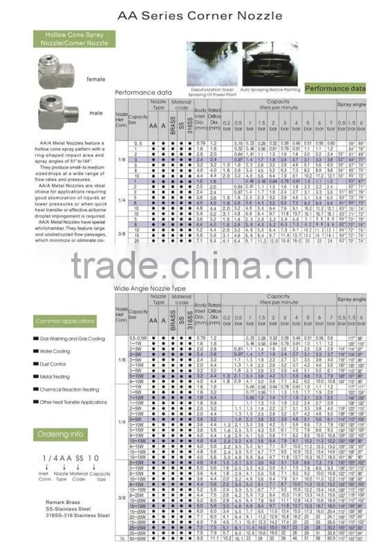 SS316 AA SERIES STAINLESS STEEL CORNER NOZZLE