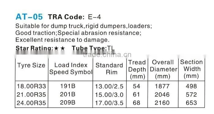 chinese wholesale good quality gaint cheap triangle boto hilo otr tyres 18.00r33