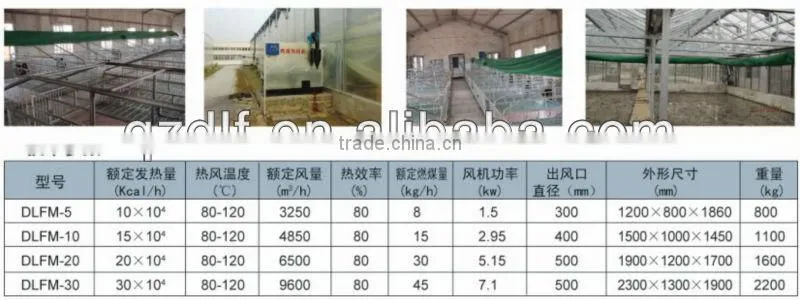 poultry oil heater