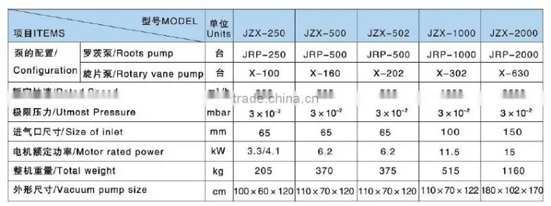 1# JZX Series single stage rotary vane vacuum pump sets