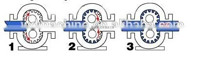 oil transfer gear pump/oil transfer pump