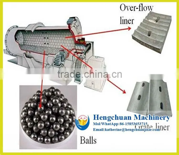 China Supplier Latest Technology Small Gold Mining Ball Mill for Rock Gold Ore Processing