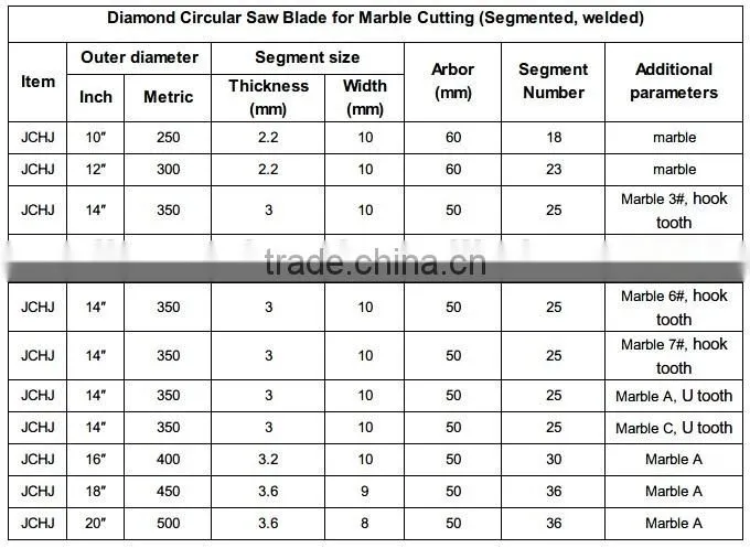 Guangjing multi blade saw machine saw blade circular