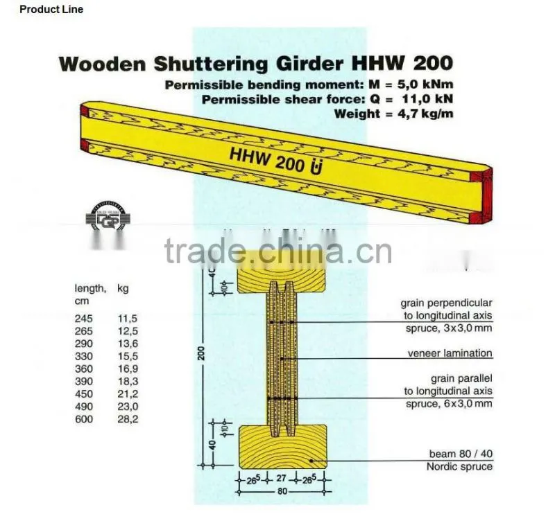 H20 Timber Beam Formwork for Rectangle, Square Concrete Column Formwork
