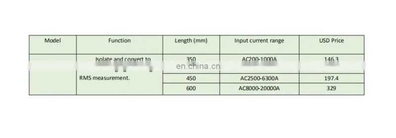 Acrel BR-AI AC1200-2000A rogowski coils high current transmitter output 4-20mA