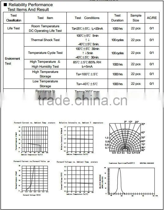 DIP LED 3mm 5mm 10mm through hole LED