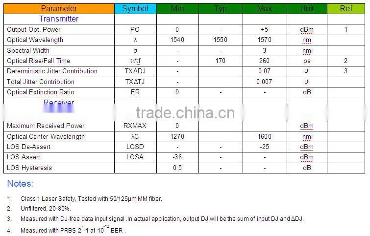 1.25G 1550nm dual fibers 80KM SFP transceiver