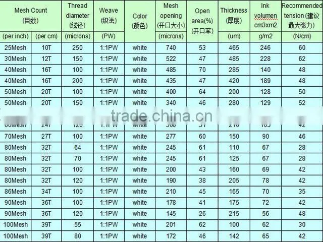 China Factory Supply Polyester Mesh For Screen Printing/Polyester screen printing mesh fabric