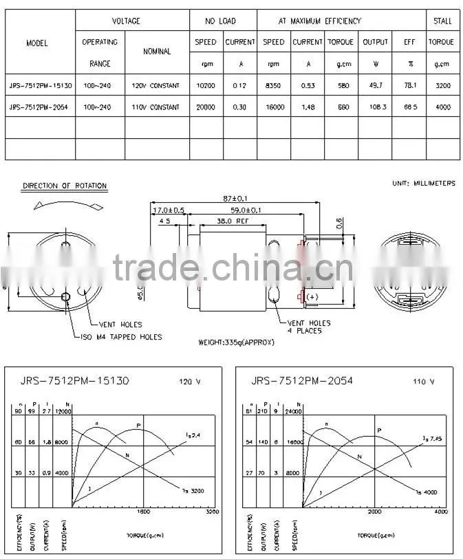 DC Brushed DC Motor