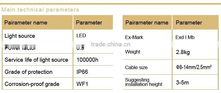 DGS36/127L(A) Explosion proof mining LED lights