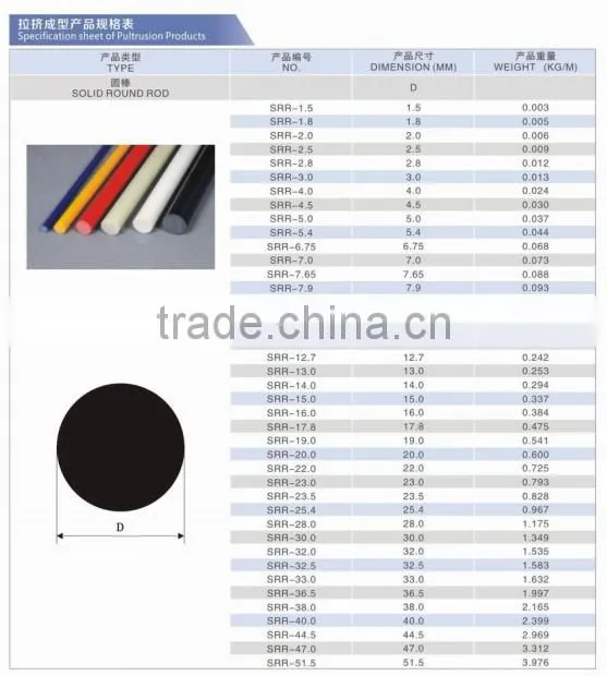 High Strength Pultruded Fiberglass Plastic Stake Rods