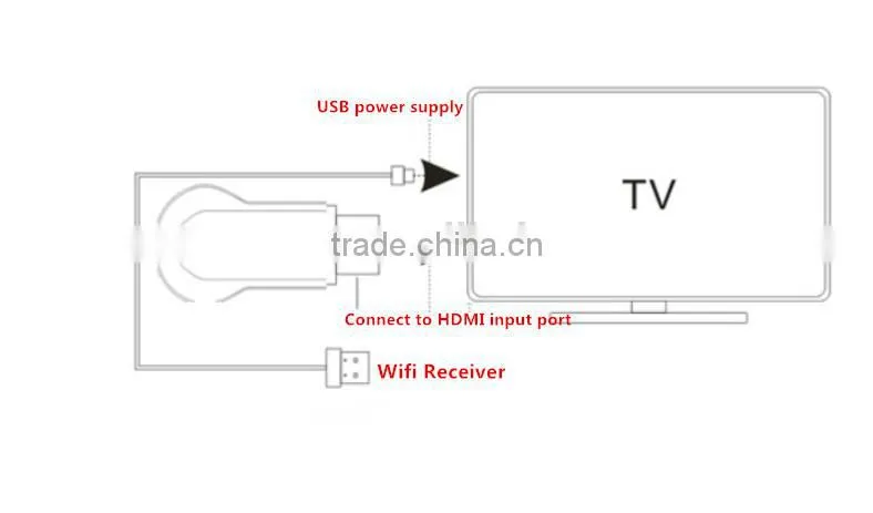 Vensmile Factory Price V52A EZcast TV Dongle External Antenna Android USB Wifi Dongle Support Miracast DLNA