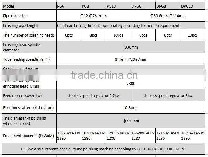 Round type stainless steel Pipe Polishing machine made in China