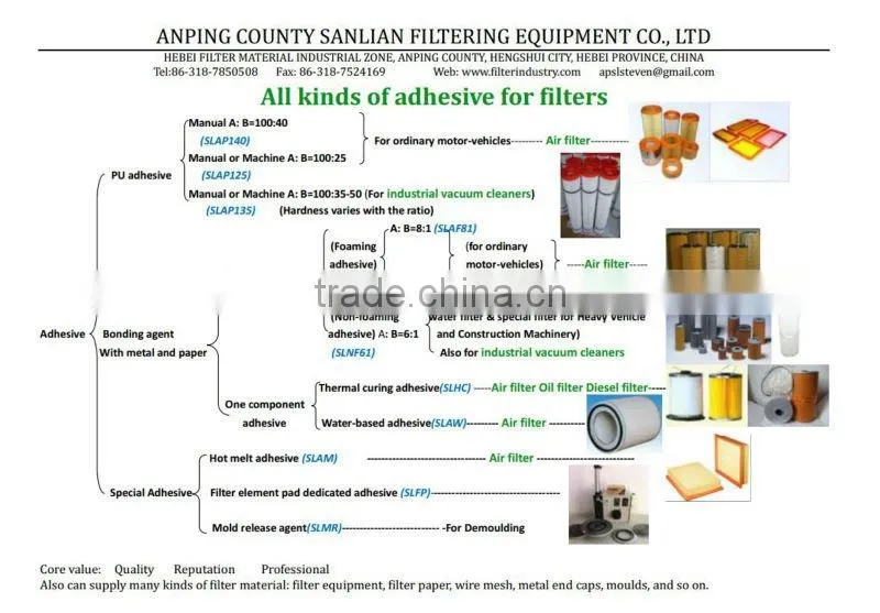 Oil Filters Cartridge Adhesive