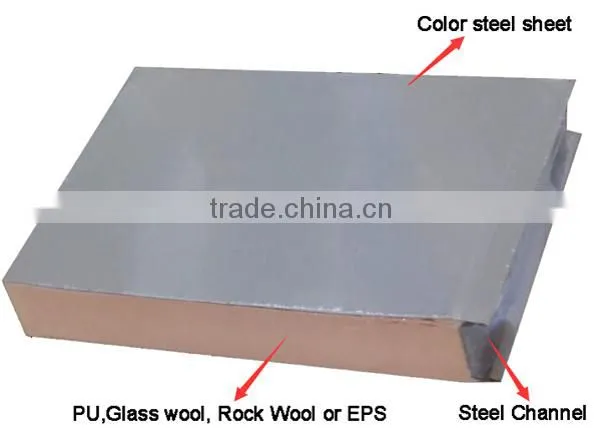 Fireproof wall rockwool m2 price sandwich panel