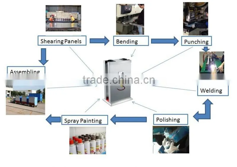 Double Heads Automatic Umbrella Packing Machine