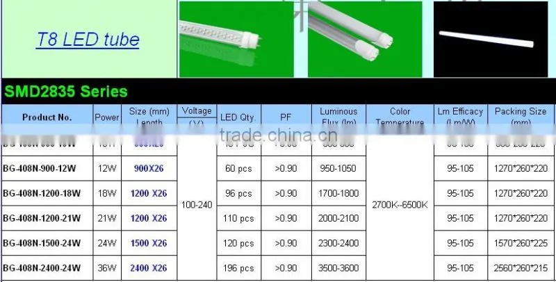 led tube8 2014 new led tube ,24W 1500mm milky cover led tube