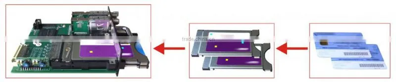 4 RF/HDMI/CVBS/SDI/YPbPr/... To DVB-C/DVB-T/ISDB-T/ATSC Modulator