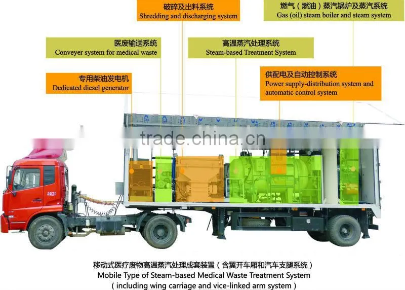 hospital waste management system